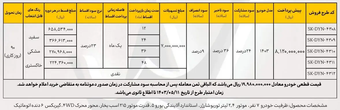 شرایط فروش دایون Y7 با قیمت جدید (مرداد 1403)