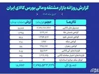 ارزش معاملات روز گذشته بازار مشتقه و مالی بورس کالا ۱۸.۵ همت شد