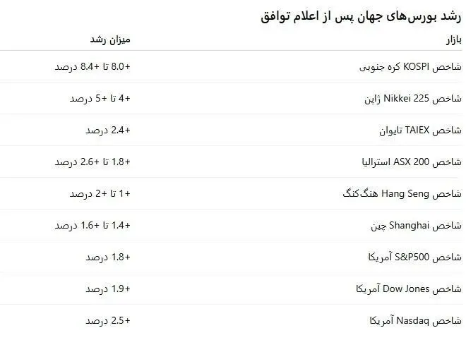 جنگ آمریکا و رژیم صهیونیستی علیه ایران , 