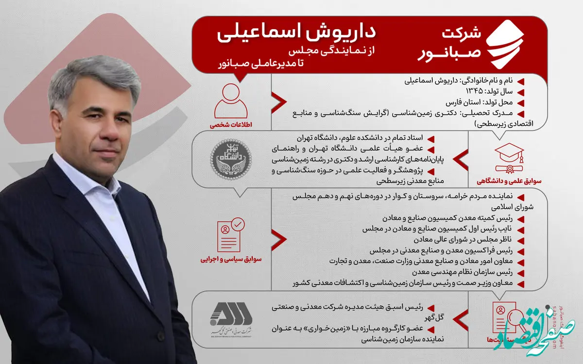 داریوش اسماعیلی؛ از دانشگاه تهران تا مدیریت کلان معدن و صنایع معدنی کشور