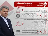 داریوش اسماعیلی؛ از دانشگاه تهران تا مدیریت کلان معدن و صنایع معدنی کشور