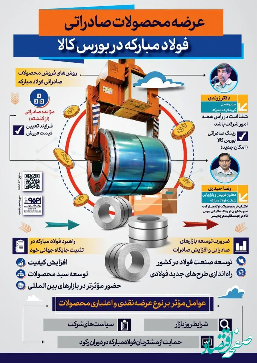 فولادینفو : عرضه محصولات صادراتی فولاد مبارکه در بورس کالا