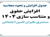 محاسبه افزایش حقوق و اعمال متناسب‌ سازی بازنشستگان و مستمری‌ بگیران تامین اجتماعی ۱۴۰۴ + ویدئو آموزشی 