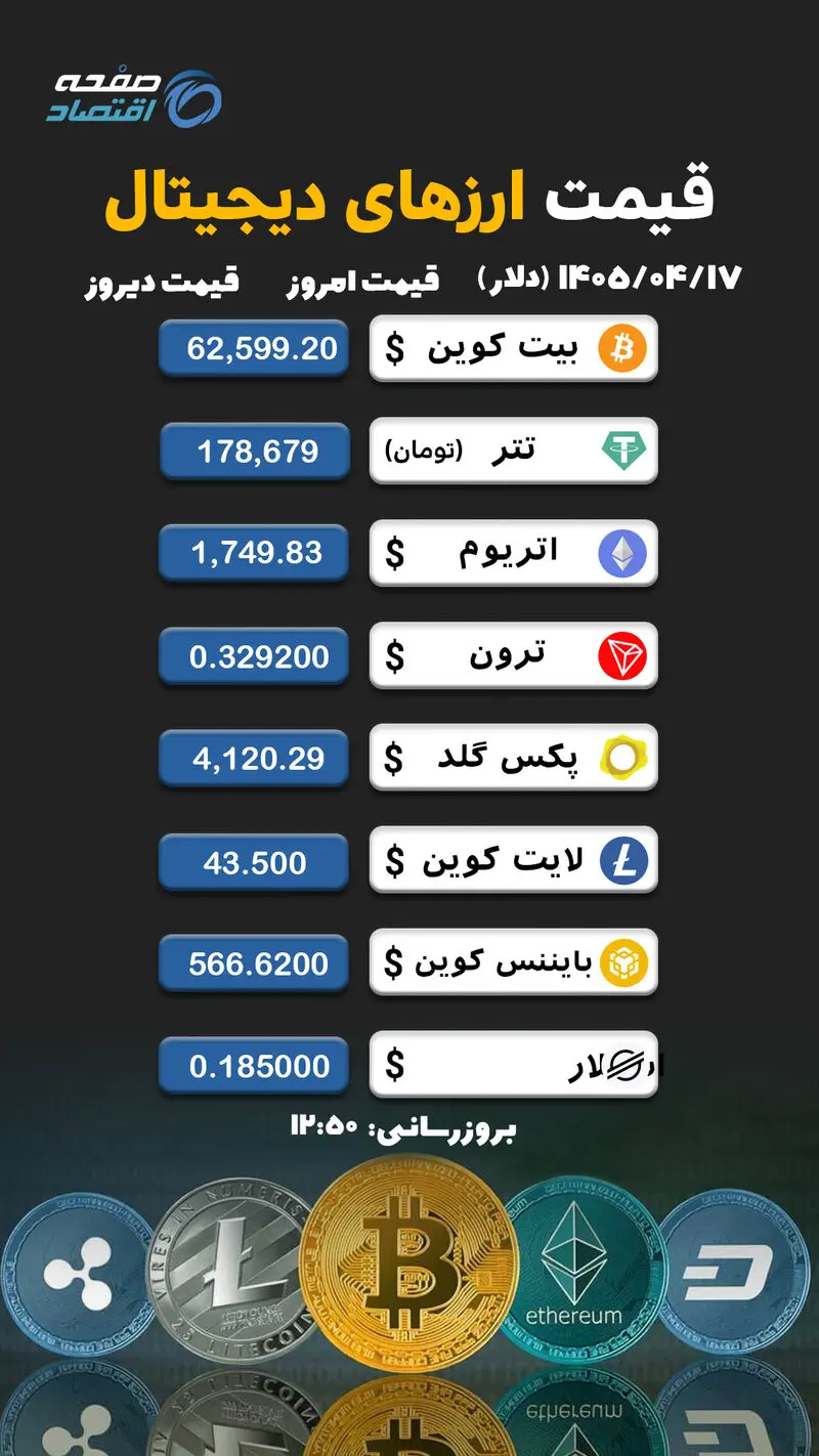 ارز دیجیتال copy 2