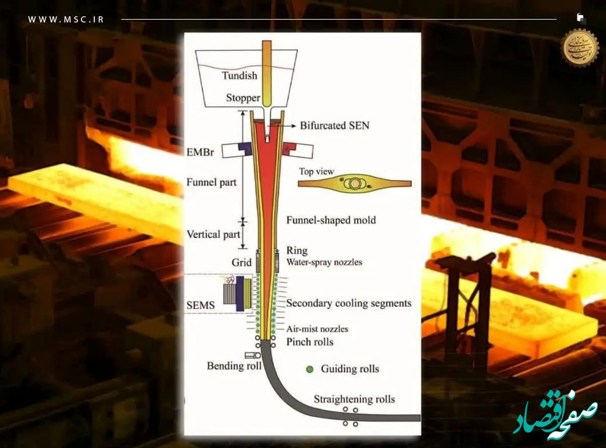 با هدف توسعه سبد محصولات کیفی فولاد مبارکه انجام شد؛به‌کارگیری تکنولوژی همزن الکترومغناطیسی در ماشین ریخته‌گری شماره ۵