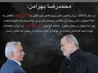 در سال 2023، ارزش تأمین مالی پروژه‌های بین‌المللی با ۲۶ درصد کاهش به ۹۵۸ میلیارد دلار رسید