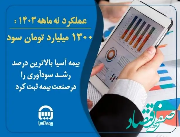 بیمه آسیا با ۱۳۰۰ میلیارد تومان سود، بالاترین درصد رشد سودآوری را در صنعت بیمه ثبت کرد