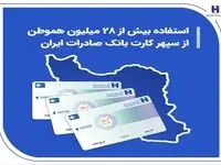 استفاده بیش از 28 میلیون هموطن از سپهر کارت بانک صادرات ایران