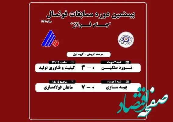 آغاز بیستمین دوره مسابقات فوتسال فولاد آلیاژی جام فولاژ