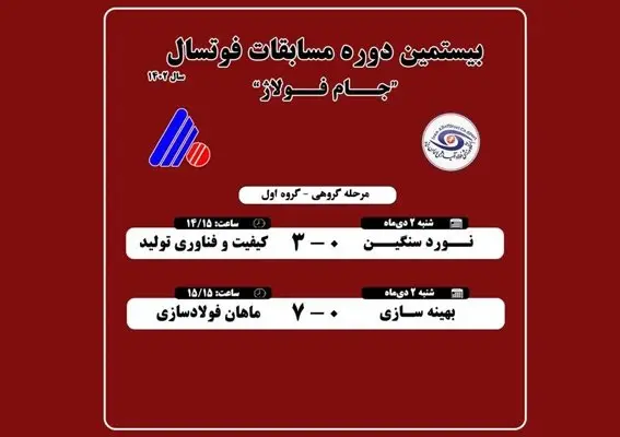 آغاز بیستمین دوره مسابقات فوتسال فولاد آلیاژی جام فولاژ