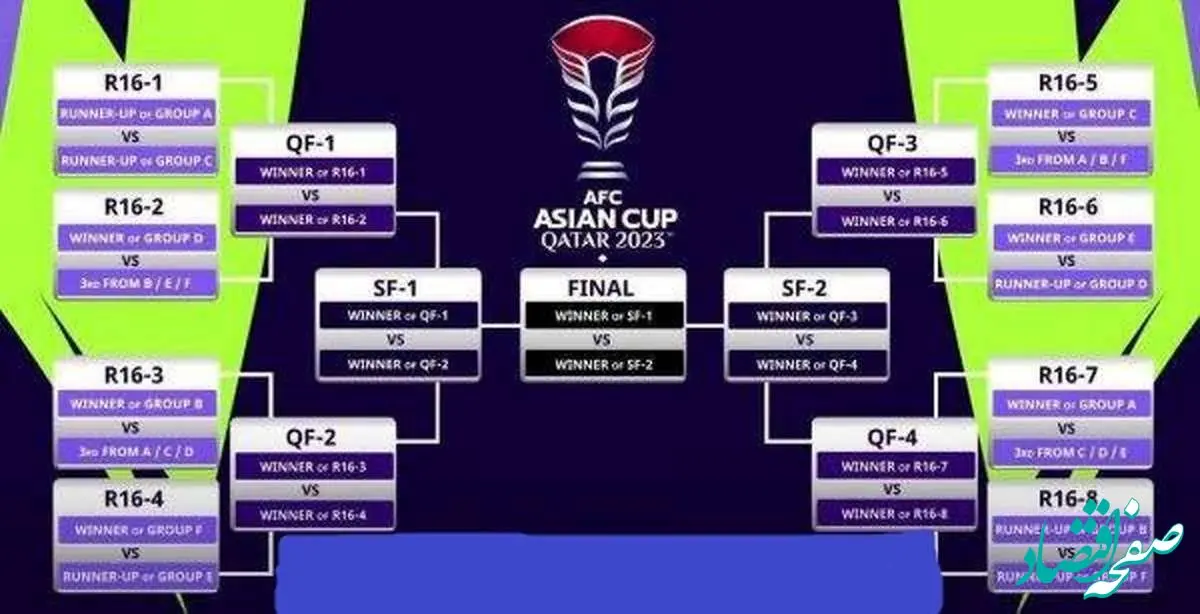 جزئیات نمودار مرحله حذفی جام ملت‌ های آسیا 2023/ جداول گروه ها