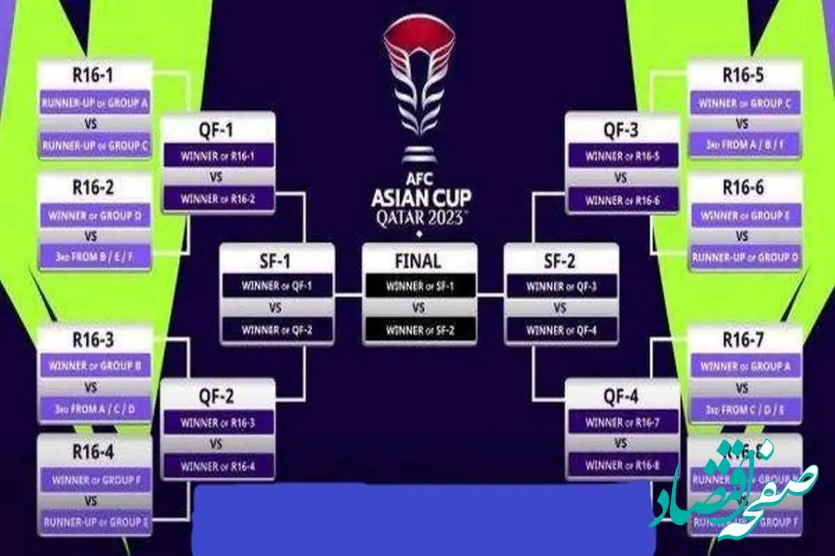 جزئیات نمودار مرحله حذفی جام ملت‌ های آسیا 2023/ جداول گروه ها