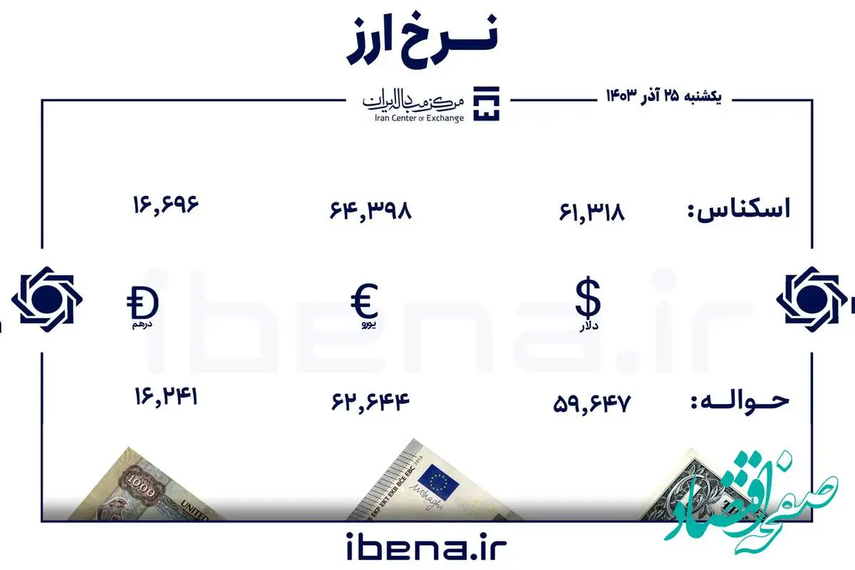 خبر مهم:قیمت دلار و یورو در مرکز مبادله ایران؛ یکشنبه ۲۵ آذر ۱۴۰۳