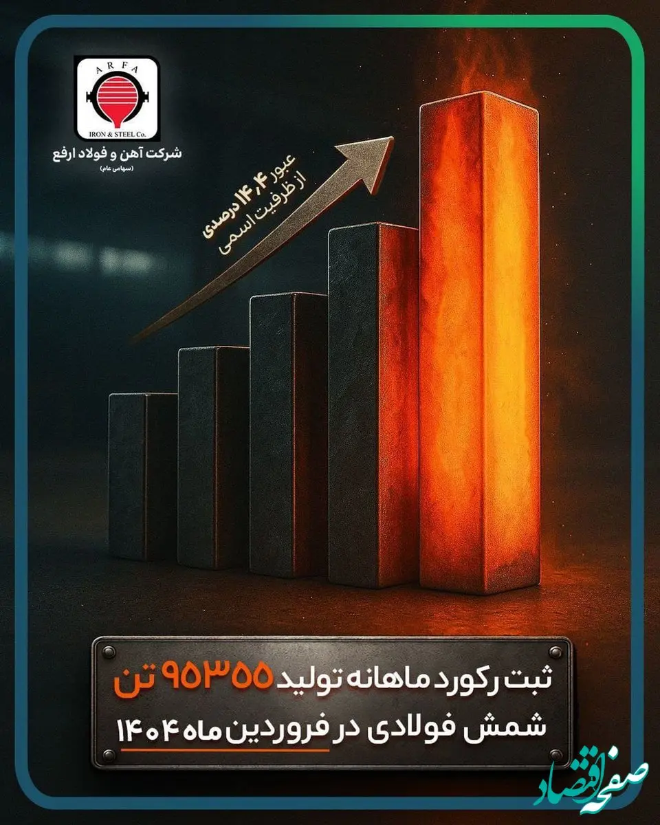 ثبت رکورد ماهانه تولید شمش فولادی در آهن و فولاد ارفع