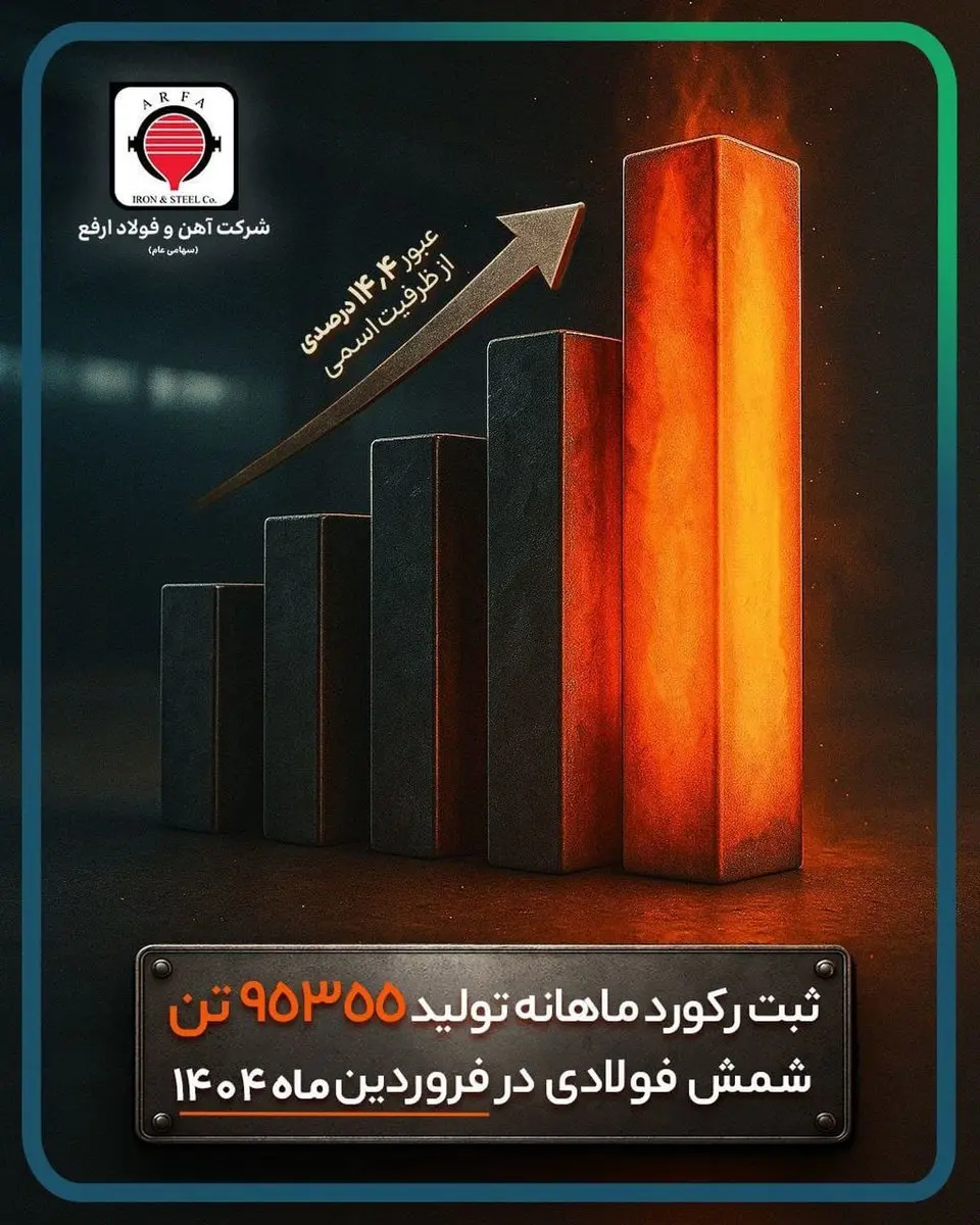 ثبت رکورد ماهانه تولید شمش فولادی در آهن و فولاد ارفع