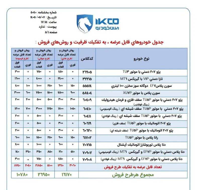 امشب؛ پایان مهلت ثبت نام محصولات ایران‌خودرو