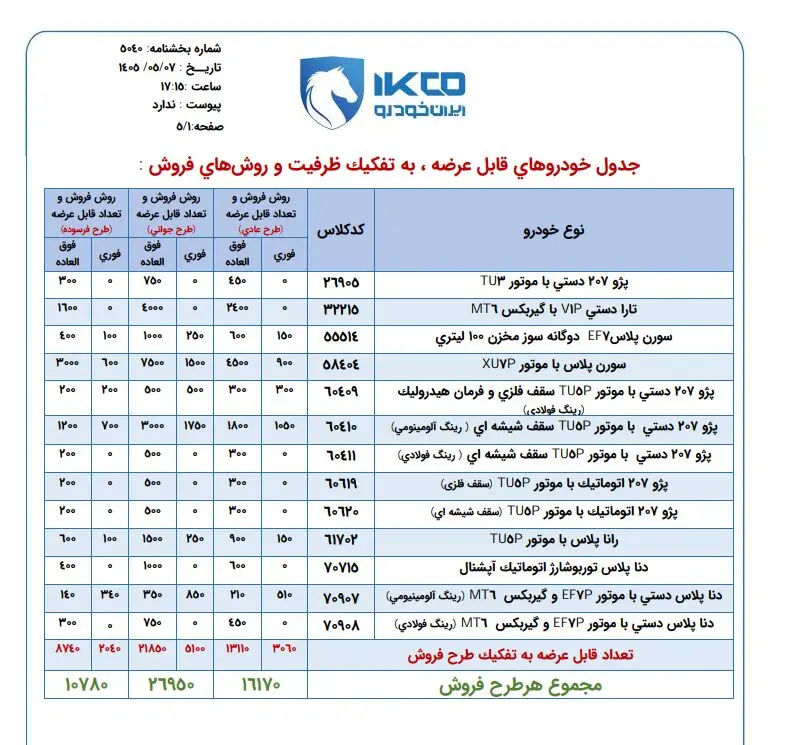 امشب؛ پایان مهلت ثبت نام محصولات ایران‌خودرو
