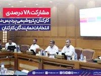 مشارکت ۷۸ درصدی کارکنان پتروشیمی پردیس در انتخابات نمایندگان کارکنان