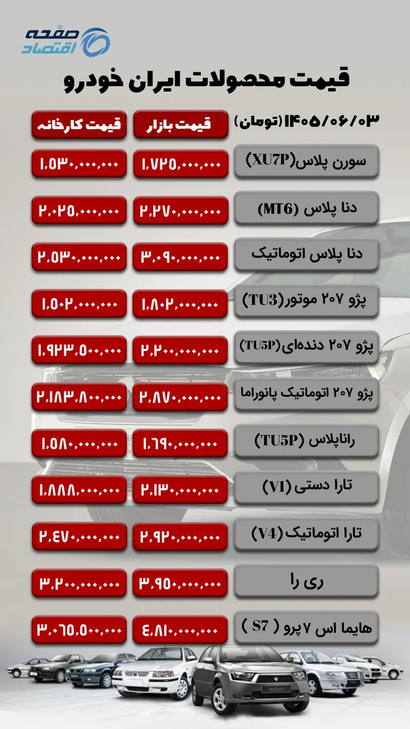 ایران خودرو copy