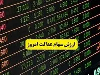 جدیدترین ارزش سهام عدالت امروز سه شنبه ۲۰ خرداد ماه ۱۴۰۴ اعلام شد | ارزش سهام چقدر شد؟ 