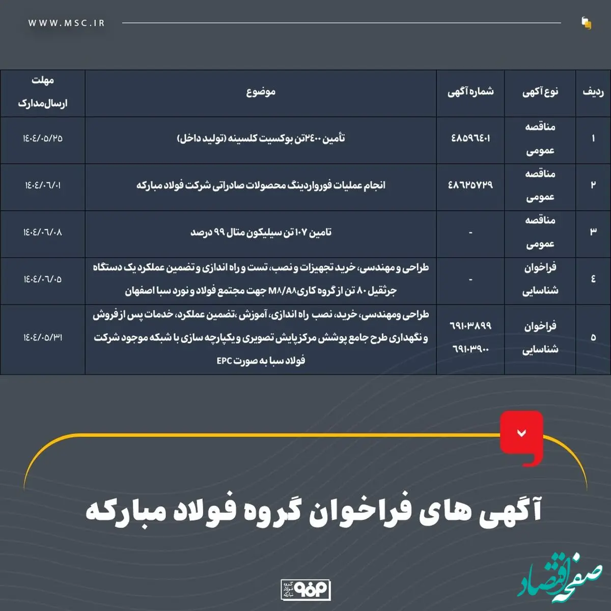 آگهی‌های فراخوان گروه فولاد مبارکه