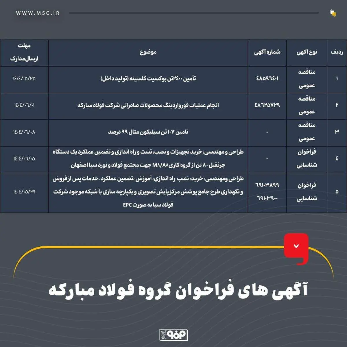 آگهی‌های فراخوان گروه فولاد مبارکه