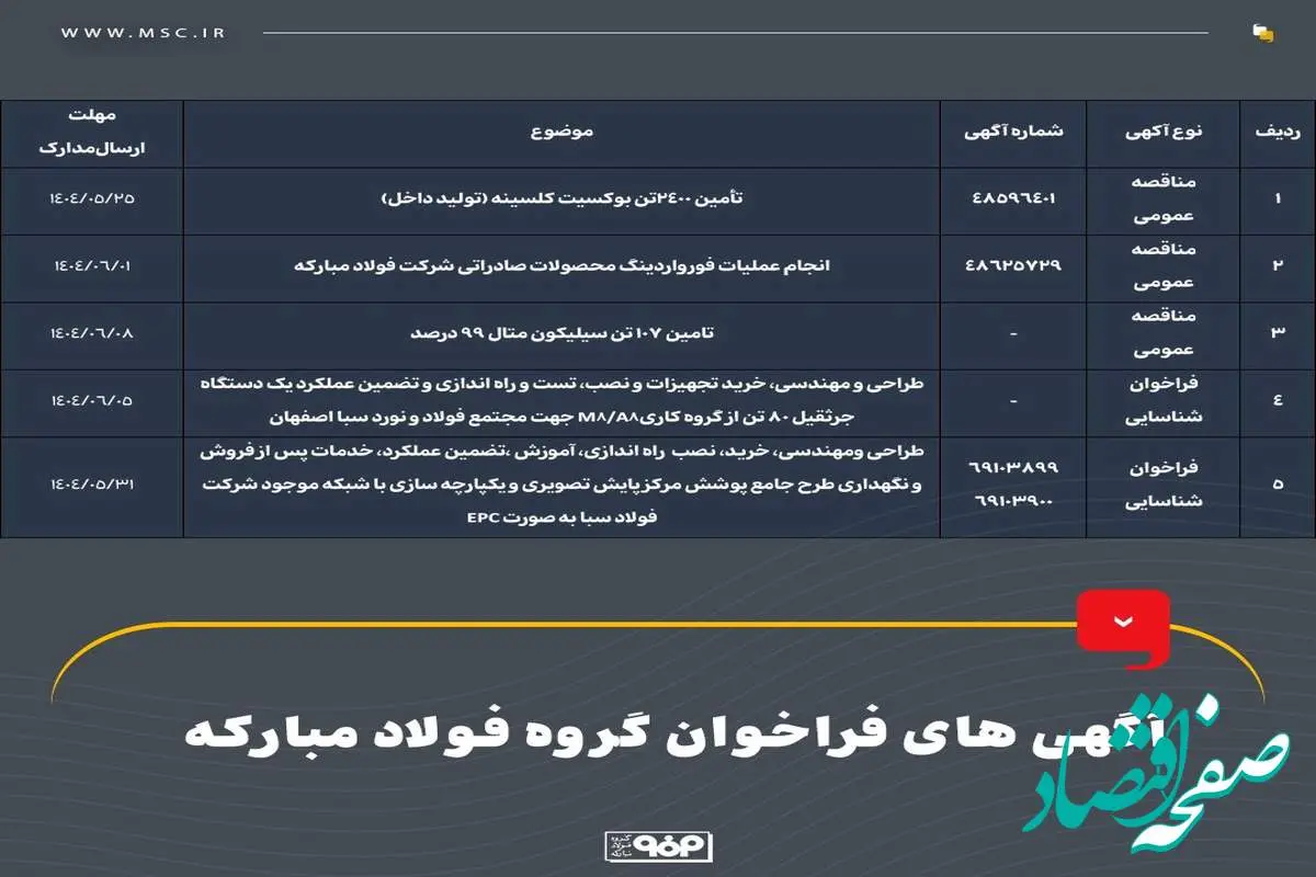 آگهی‌های فراخوان گروه فولاد مبارکه