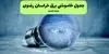 اعلام برنامه قطعی برق خراسان رضوی فردا یکشنبه ۱۵ شهریور + لینک