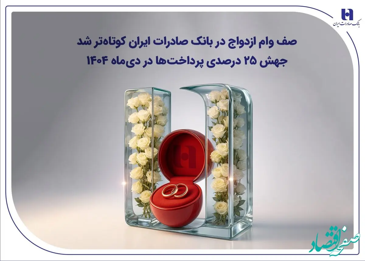 صف وام ازدواج در بانک صادرات ایران کوتاه‌تر شد؛ جهش ۲۵ درصدی پرداخت‌ها در دی‌ماه ۱۴۰۴