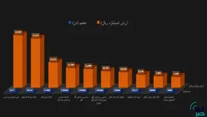 برترین‌های هفته در بورس کالا را بشناسید