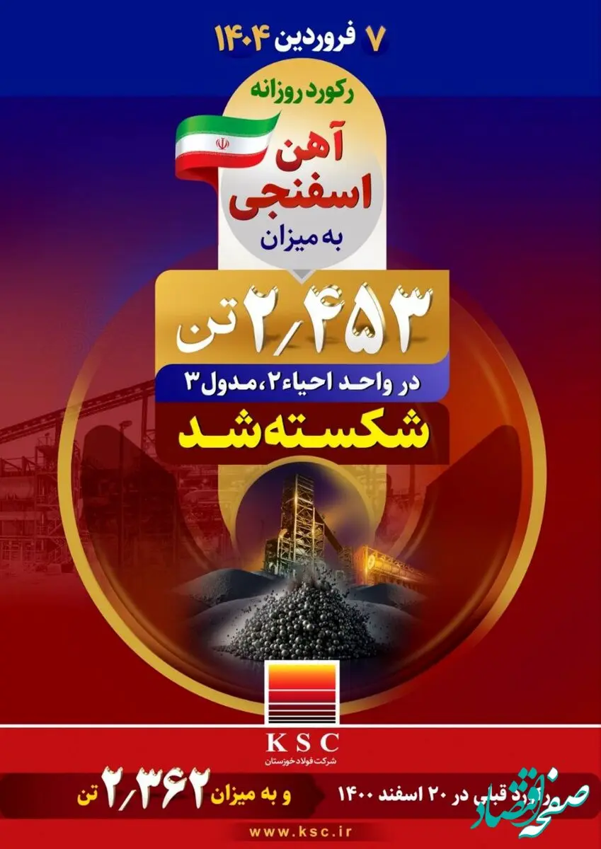 دستاوردی دیگر برای شرکت فولاد خوزستان در بهار ۱۴۰۴ رقم خورد؛ رکورد روزانه تولید آهن اسفنجی به میزان ۲/۴۵۳ تُن در واحد احیا ۲ مدول ۳ شکسته شد