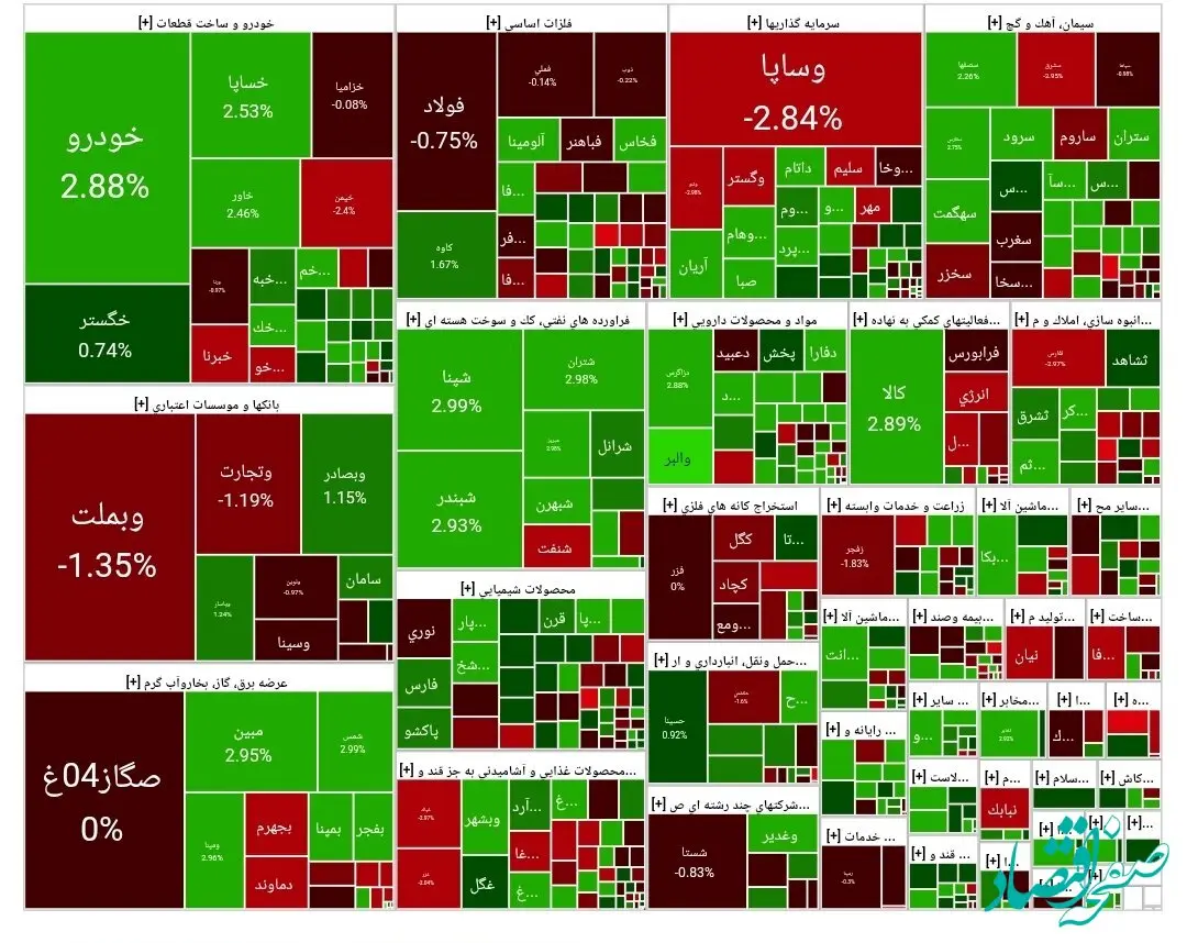 وضعیت شاخص کل بورس امروز دوشنبه ۱۲ خرداد ۱۴۰۴ اعلام شد / صعود ۱۸ هزار واحدی