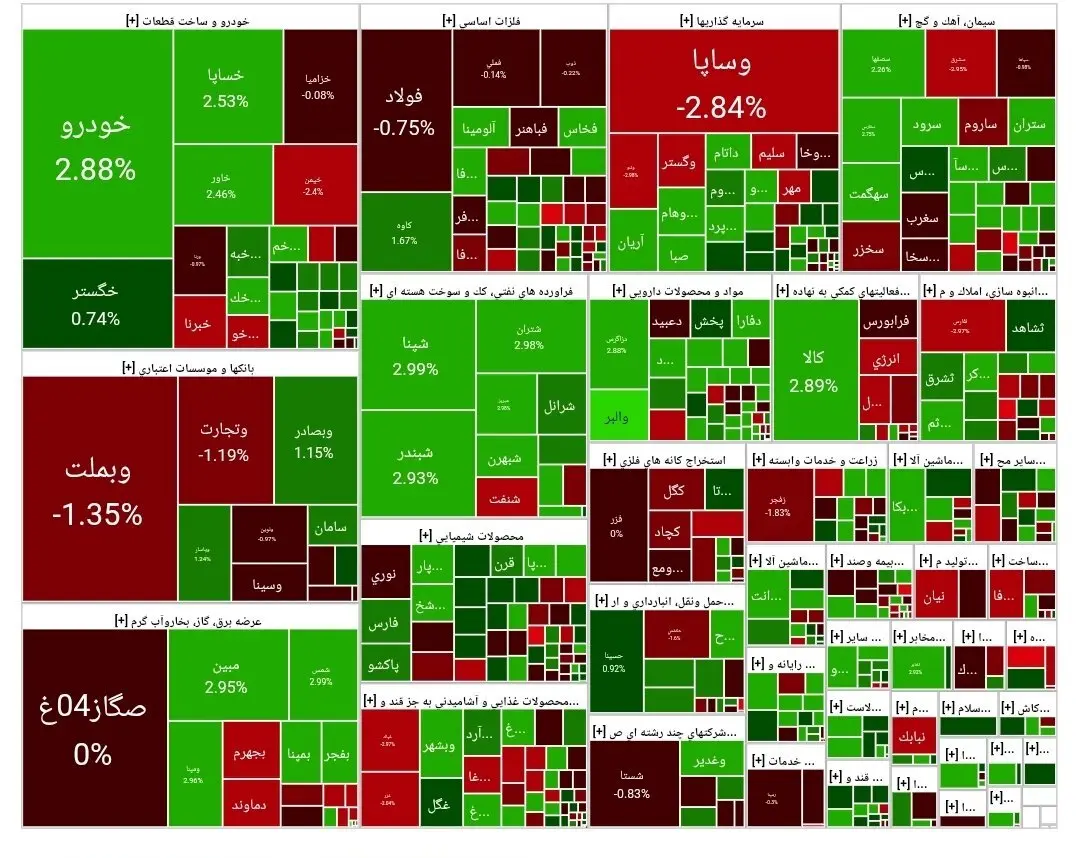 وضعیت شاخص کل بورس امروز دوشنبه ۱۲ خرداد ۱۴۰۴ اعلام شد / صعود ۱۸ هزار واحدی