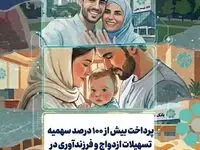 پرداخت بیش از ۱۰۰ درصد سهمیه تسهیلات ازدواج و فرزندآوری در بانک توسعه تعاون