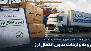 ابلاغ فهرست برخی اقلام ضروری مشمول ثبت سفارش بدون انتقال + جزئیات