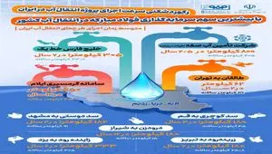 فولادینفو: شوری که شیرین شد