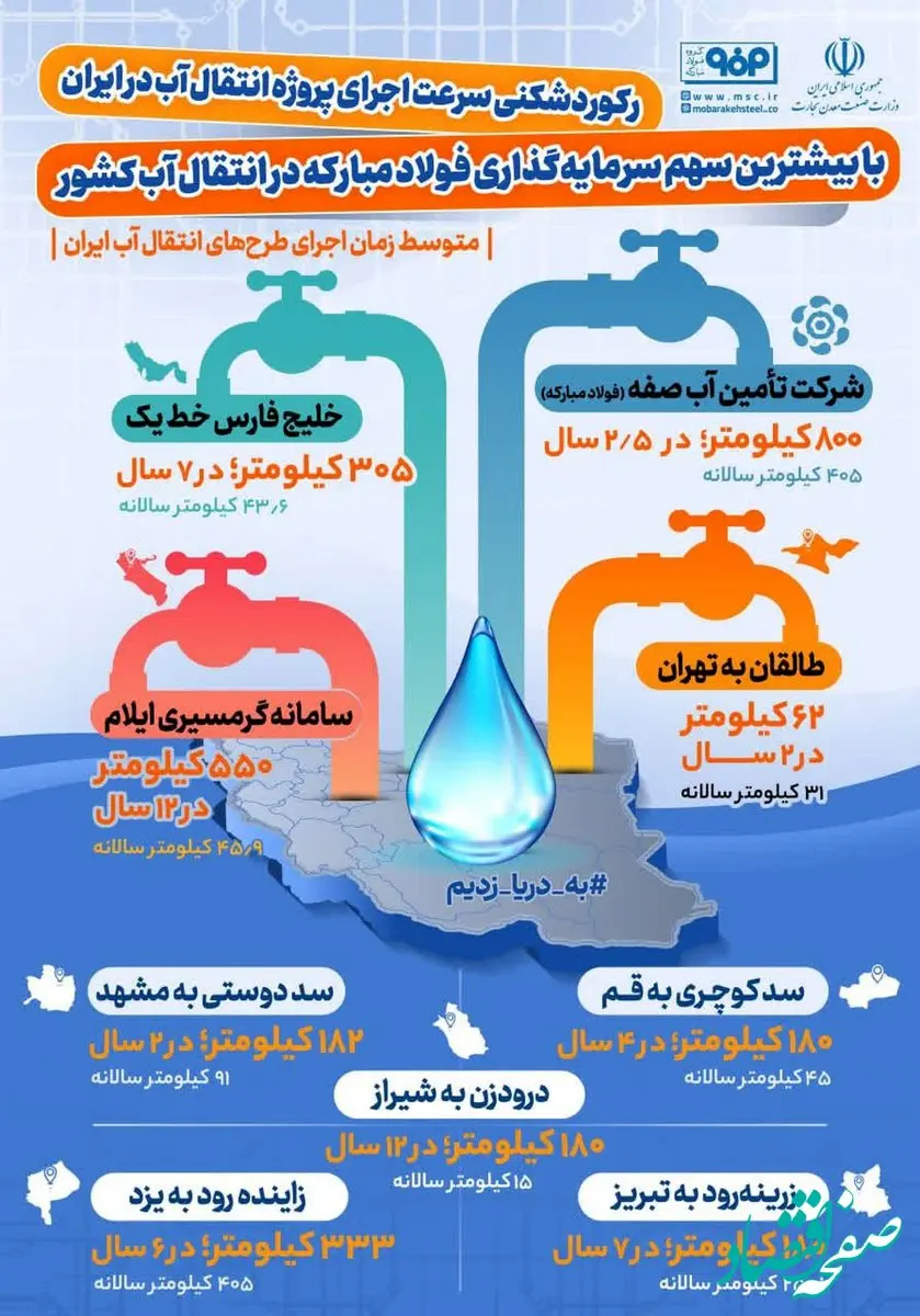 فولادینفو: شوری که شیرین شد