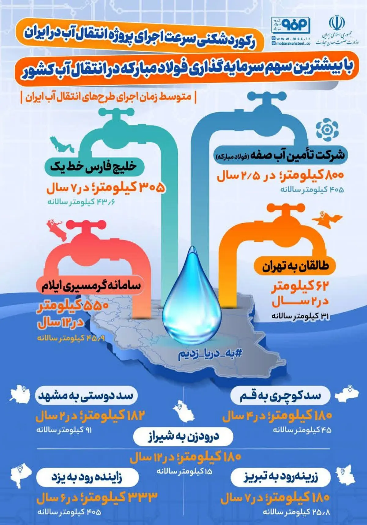 فولادینفو: شوری که شیرین شد