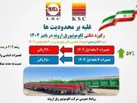 جهش لکوموتیو ریل اروند؛ از ارتقای رتبه تا ثبت رکورد ملی در تعمیرات واگن