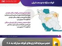 حجم سرمایه‌گذاری‌های فولاد مبارکه به ۶.۸ میلیارد یورو رسید/ سرمایه‌گذاری در میادین گازی برای تأمین پایدار انرژی