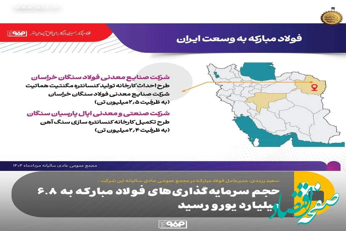 حجم سرمایهگذاریهای فولاد مبارکه به ۶.۸ میلیارد یورو رسید/ سرمایهگذاری در میادین گازی برای تأمین پایدار انرژی
