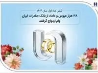38 هزار عروس و داماد از بانک صادرات ایران وام ازدواج گرفتند