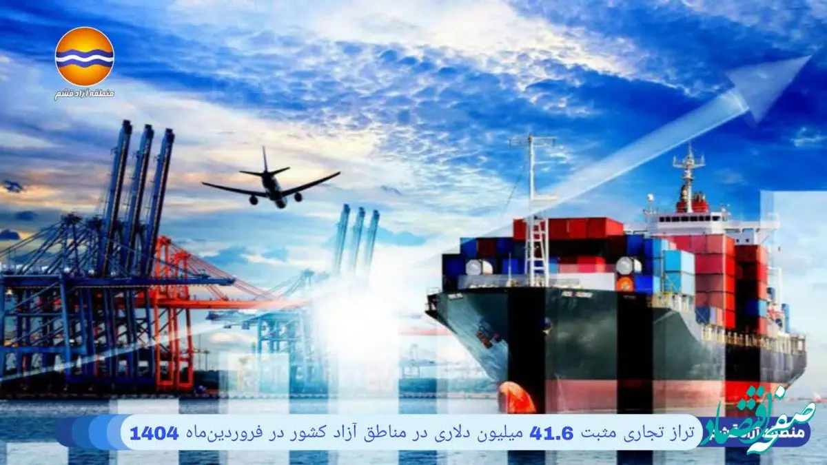تراز تجاری مثبت 41.6 میلیون دلاری در مناطق آزاد کشور در فروردین‌ماه 1404