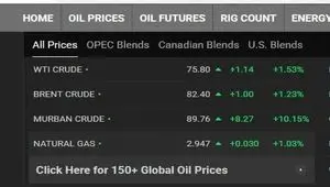 آغاز سقف شکنی قیمت نفت جهانی | نفت خلیج فارس در آستانه ۹۰ دلاری شدن