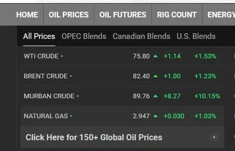 آغاز سقف شکنی قیمت نفت جهانی | نفت خلیج فارس در آستانه ۹۰ دلاری شدن