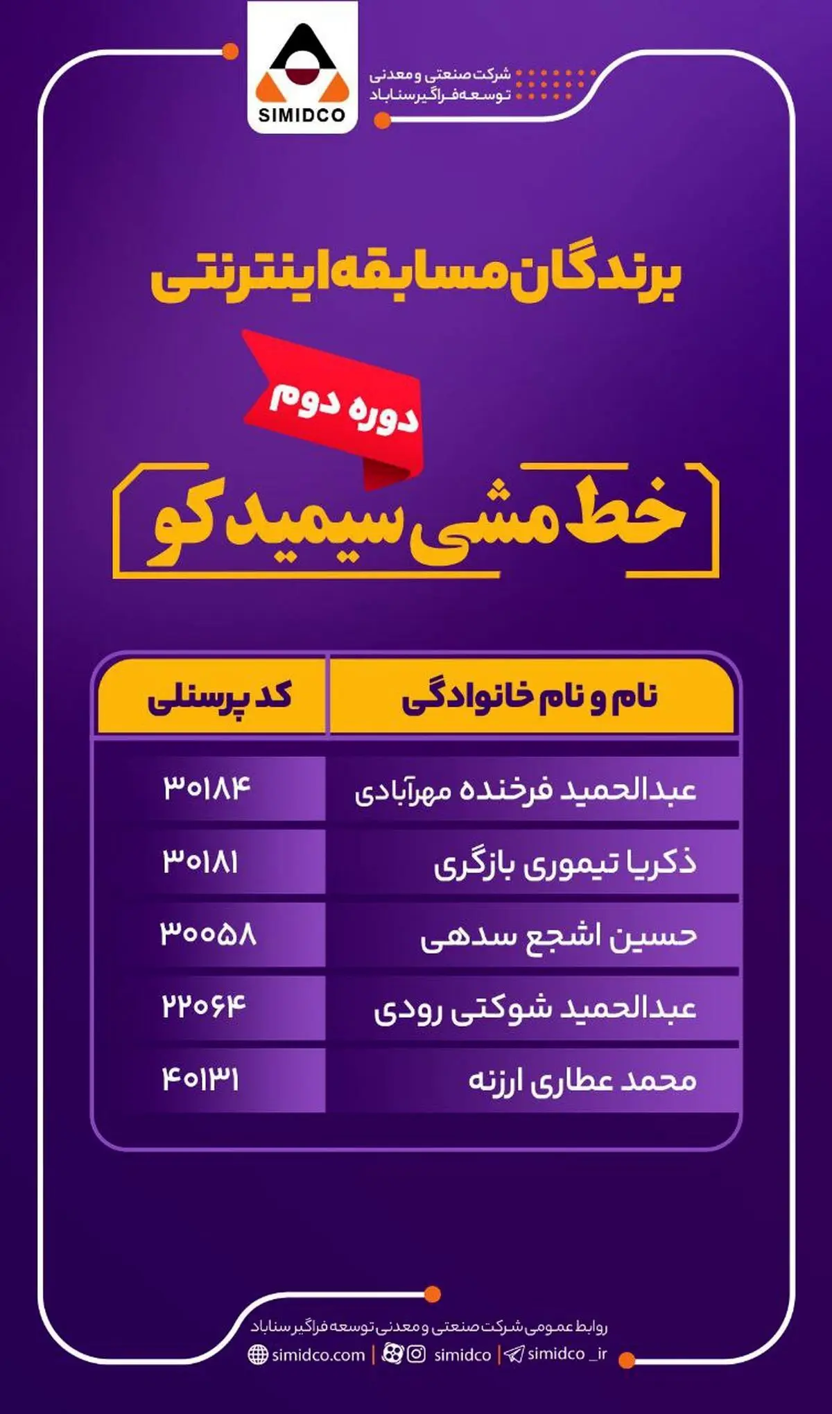 اسامی برندگان مسابقه اینترنتی خط مشی سیمیدکو (دوره دوم) منتشر شد