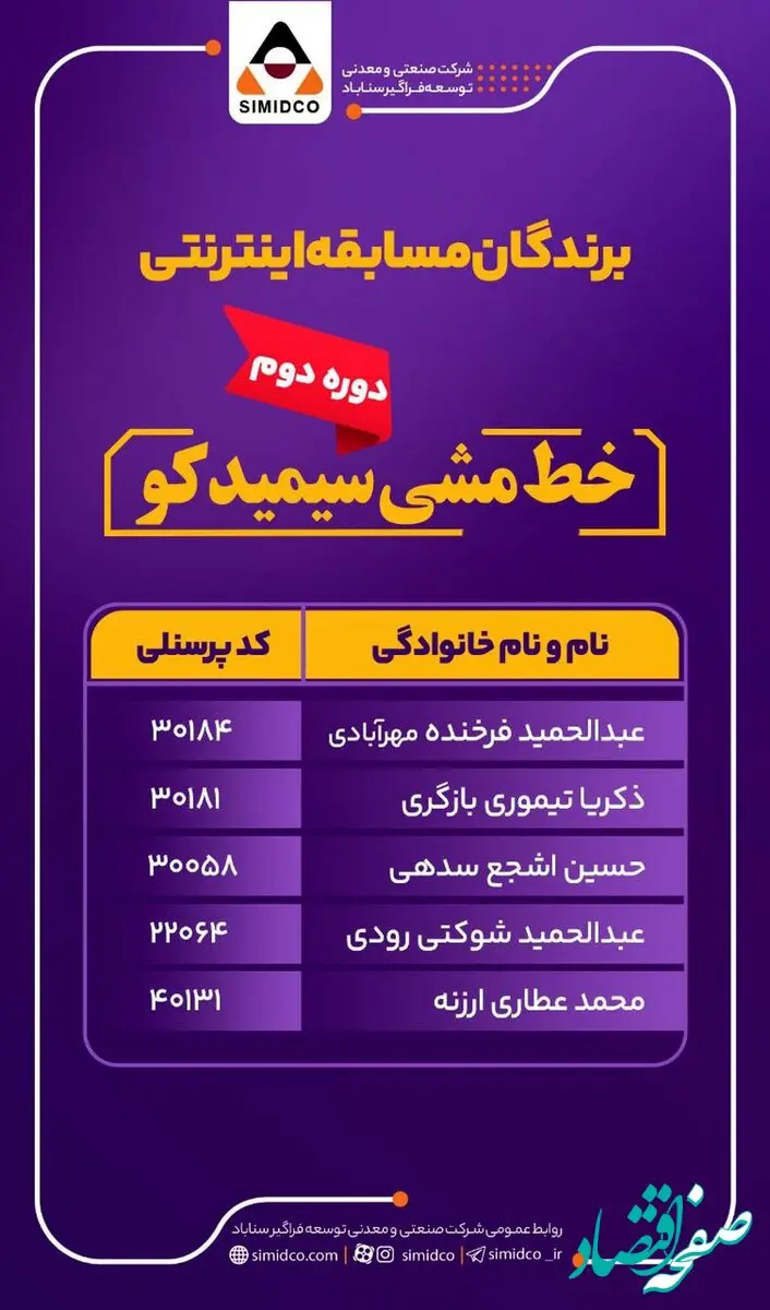 اسامی برندگان مسابقه اینترنتی خط مشی سیمیدکو (دوره دوم) منتشر شد