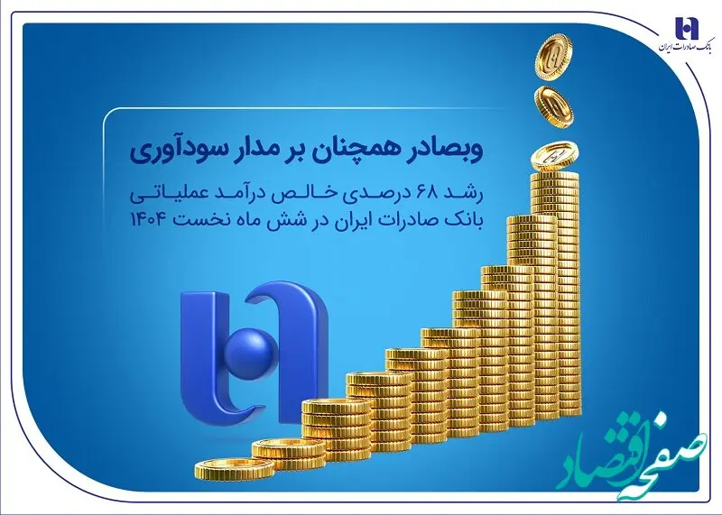 رشد ۶۸ درصدی خالص درآمد عملیاتی بانک صادرات ایران در شش ماه نخست ۱۴۰۴