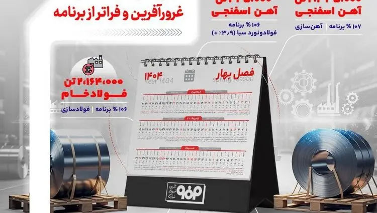 ۳ ماه نخست سال در فولاد مبارکه؛ سخت اما موفقیت آمیز