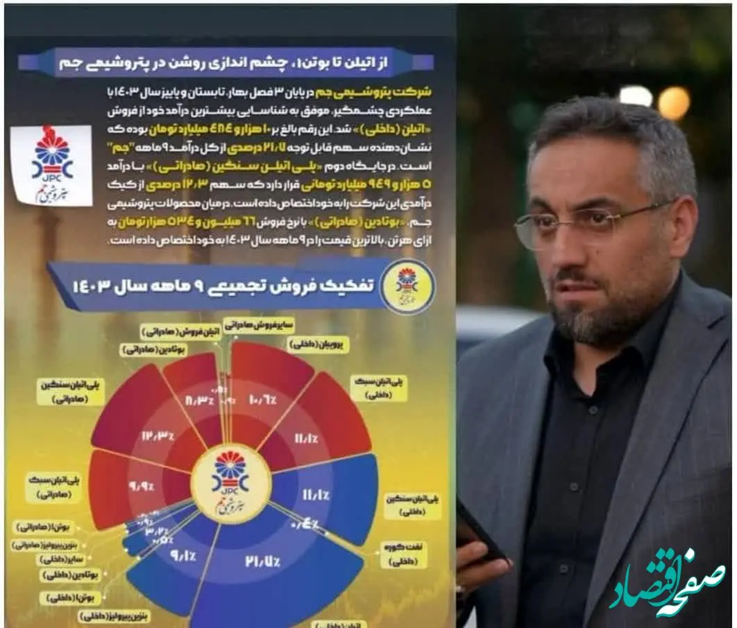 از اتلین تا بوتن 1، چشم اندازی روشن در پتروشیمی جم